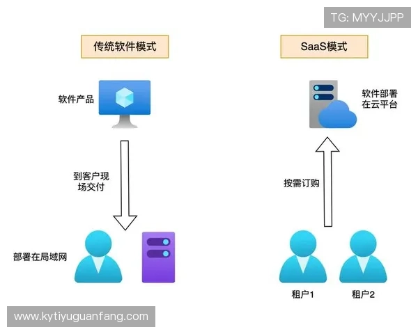 云开线上登陆常见问题及解决方案全面解析提升用户体验