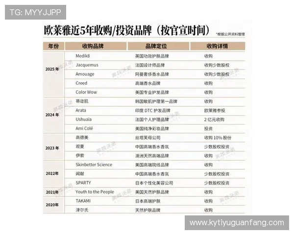 开云集团旗下品牌的详细介绍，包括品牌创立背景和主要产品线