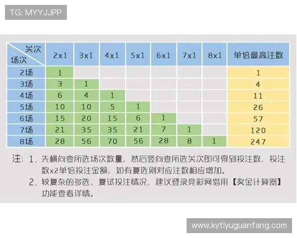 中国体育足球竞彩中奖概率提升策略，专业分析师为你提供实用的投注技巧和经验