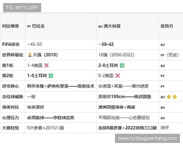 巴拉圭对澳大利亚比赛录像回放完整版高清观看指南